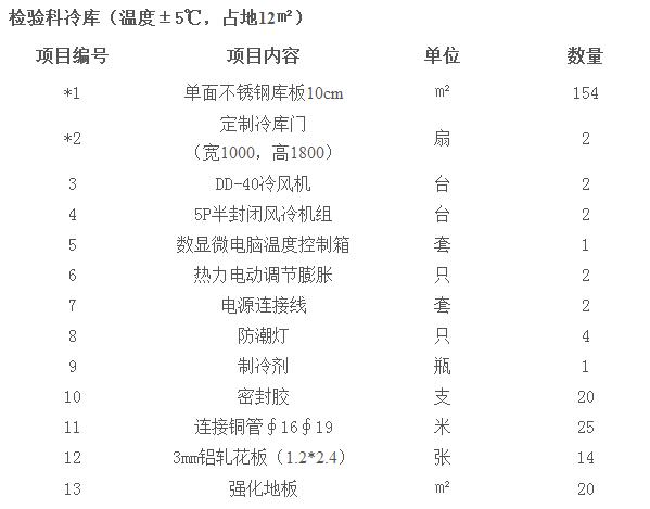 醫(yī)藥冷庫要求及標(biāo)準(zhǔn)