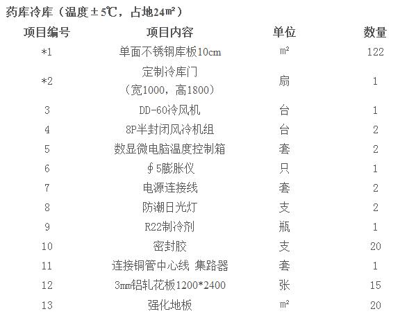 醫(yī)藥冷庫要求及標(biāo)準(zhǔn)
